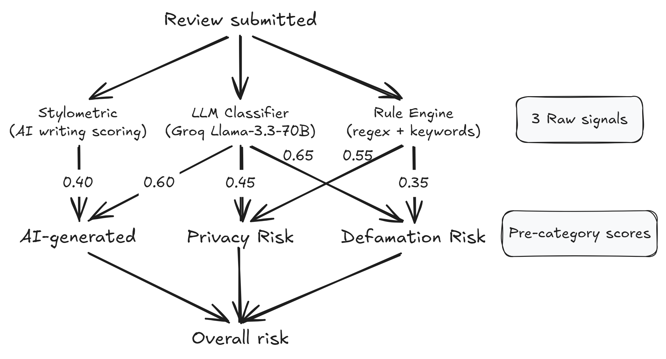 TeaGuard Provenance API - Gallery 1