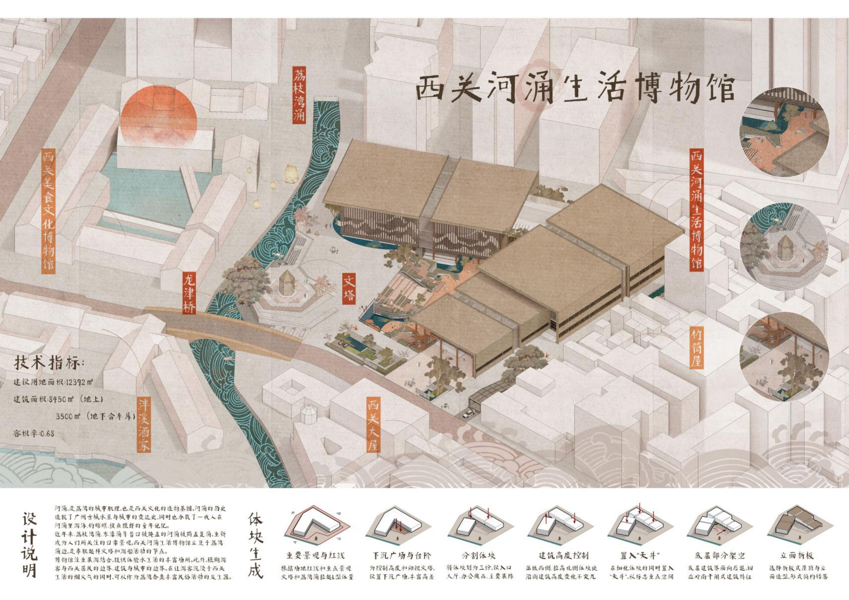 River Life Museum in Xiguan - Portfolio 1