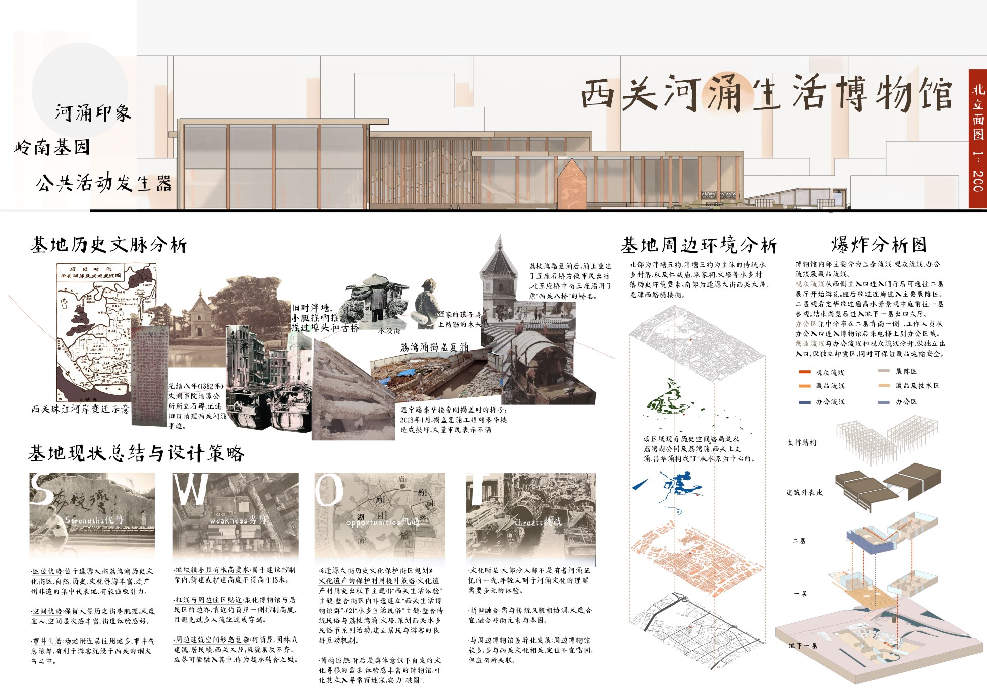 River Life Museum in Xiguan - Portfolio 4