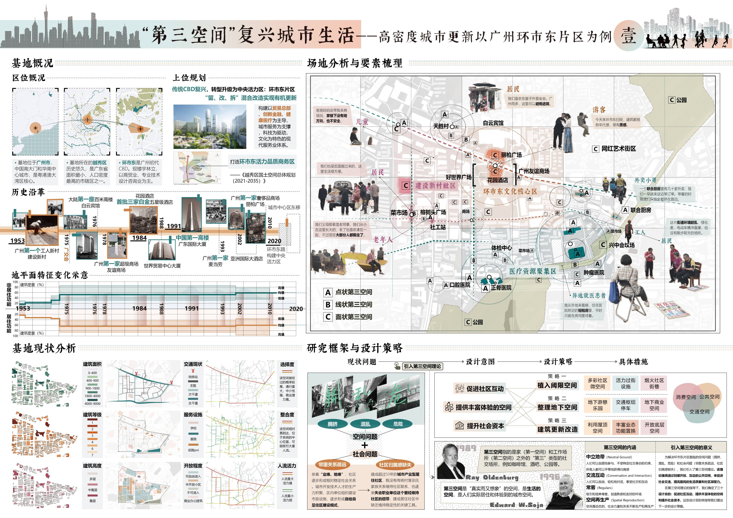 Huanshi East City Renewal Design - Portfolio 1