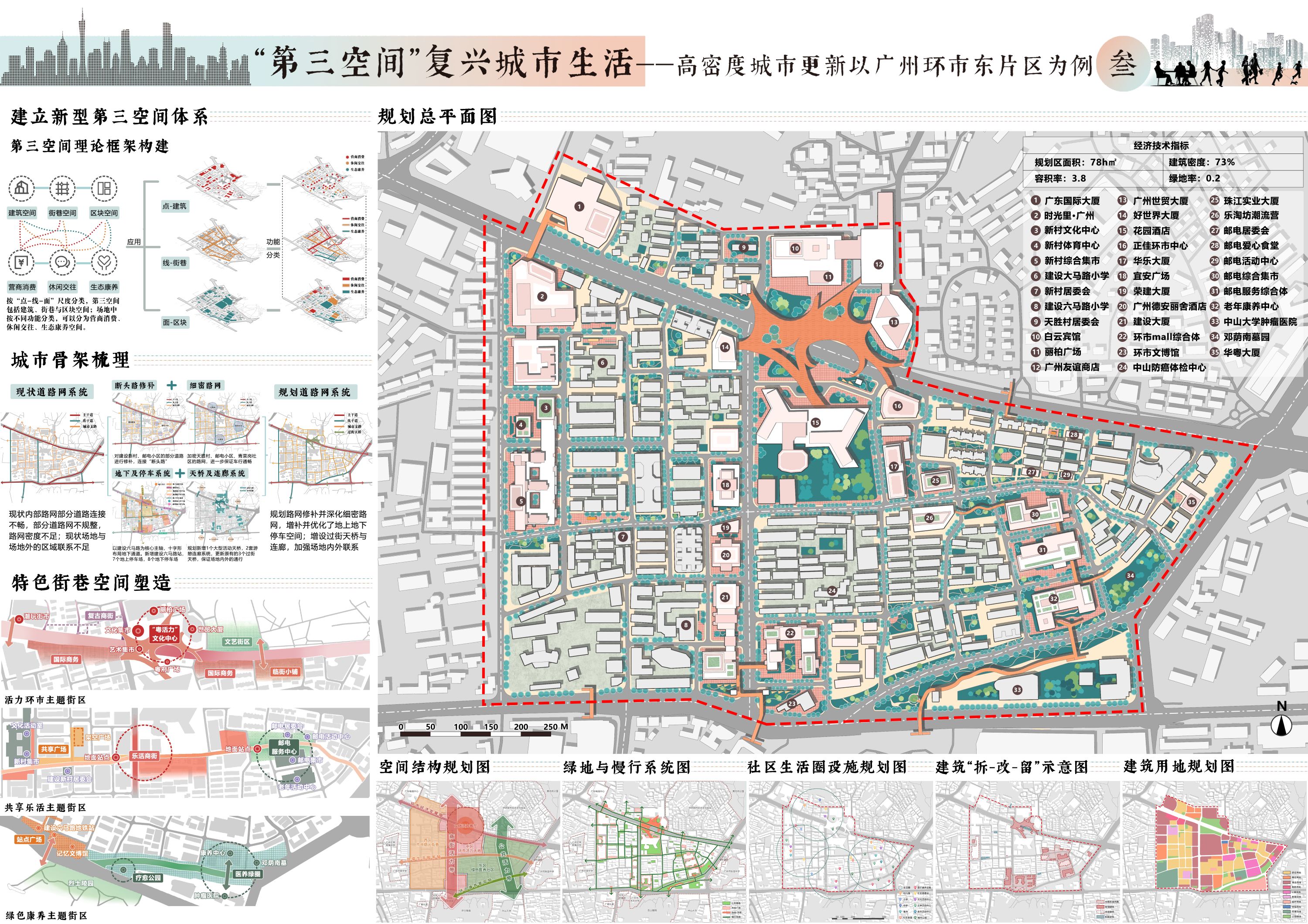 Huanshi East City Renewal Design - Portfolio 3