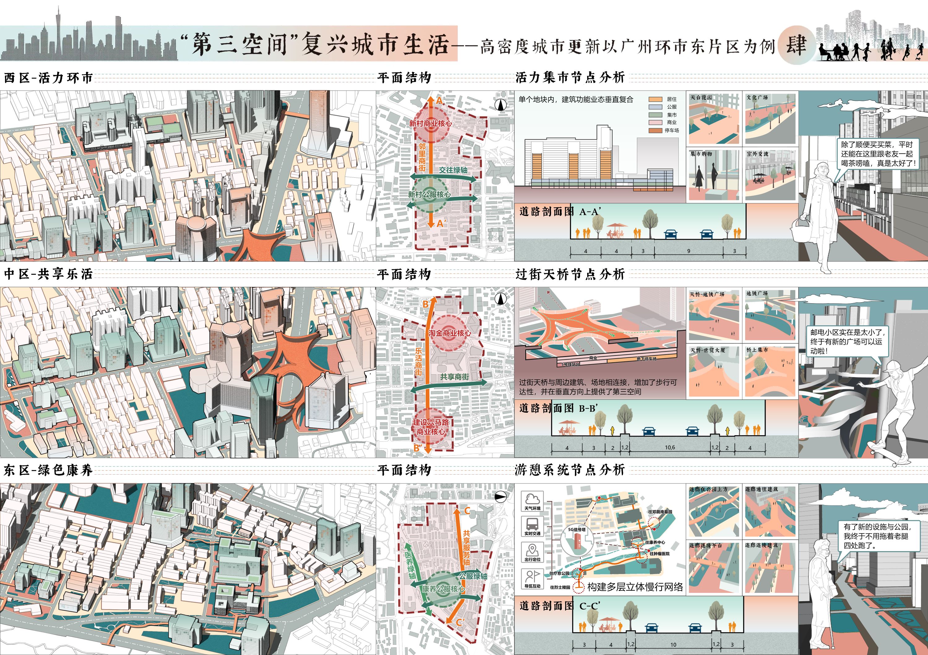 Huanshi East City Renewal Design - Portfolio 4