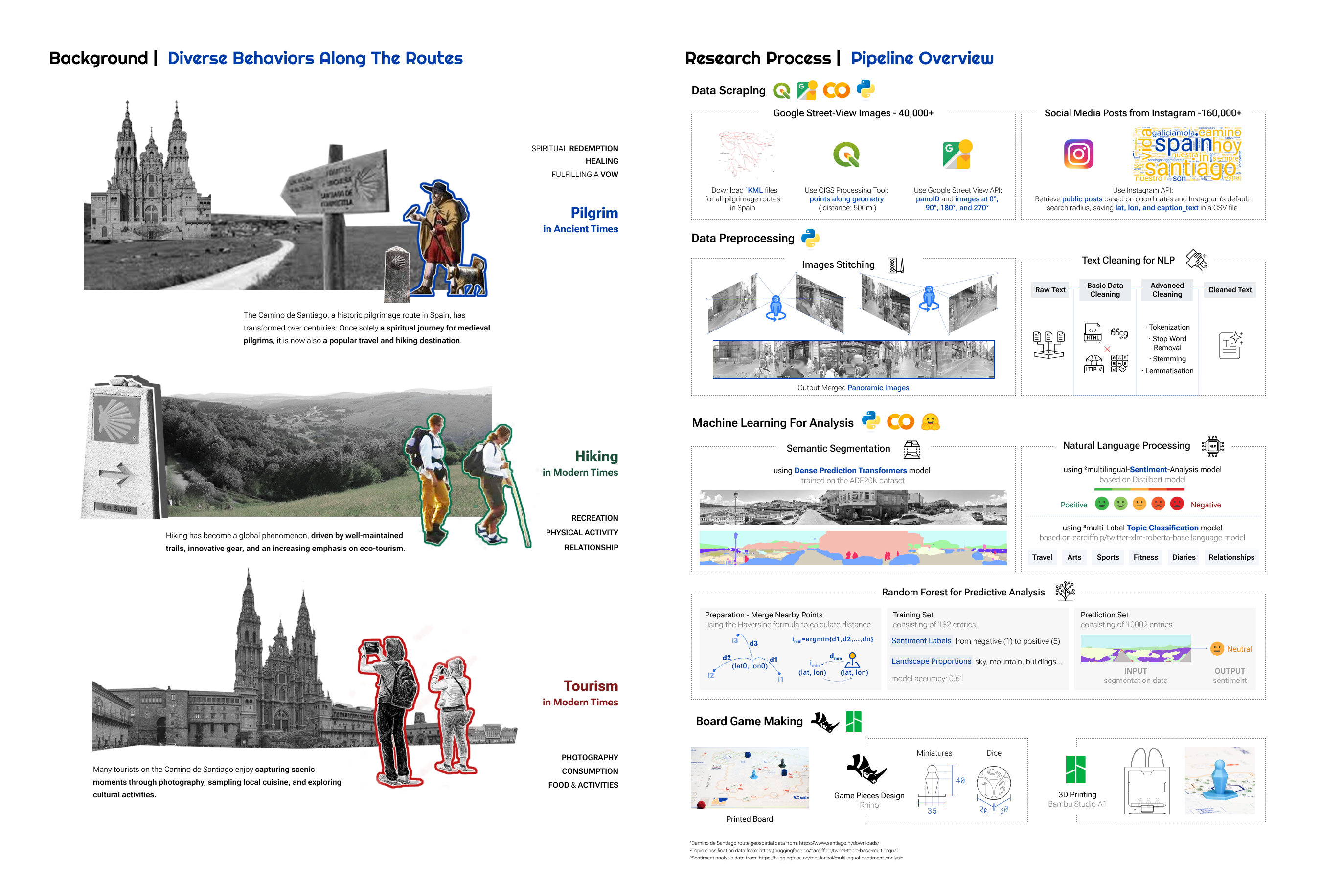 Camino Quest - Portfolio 2