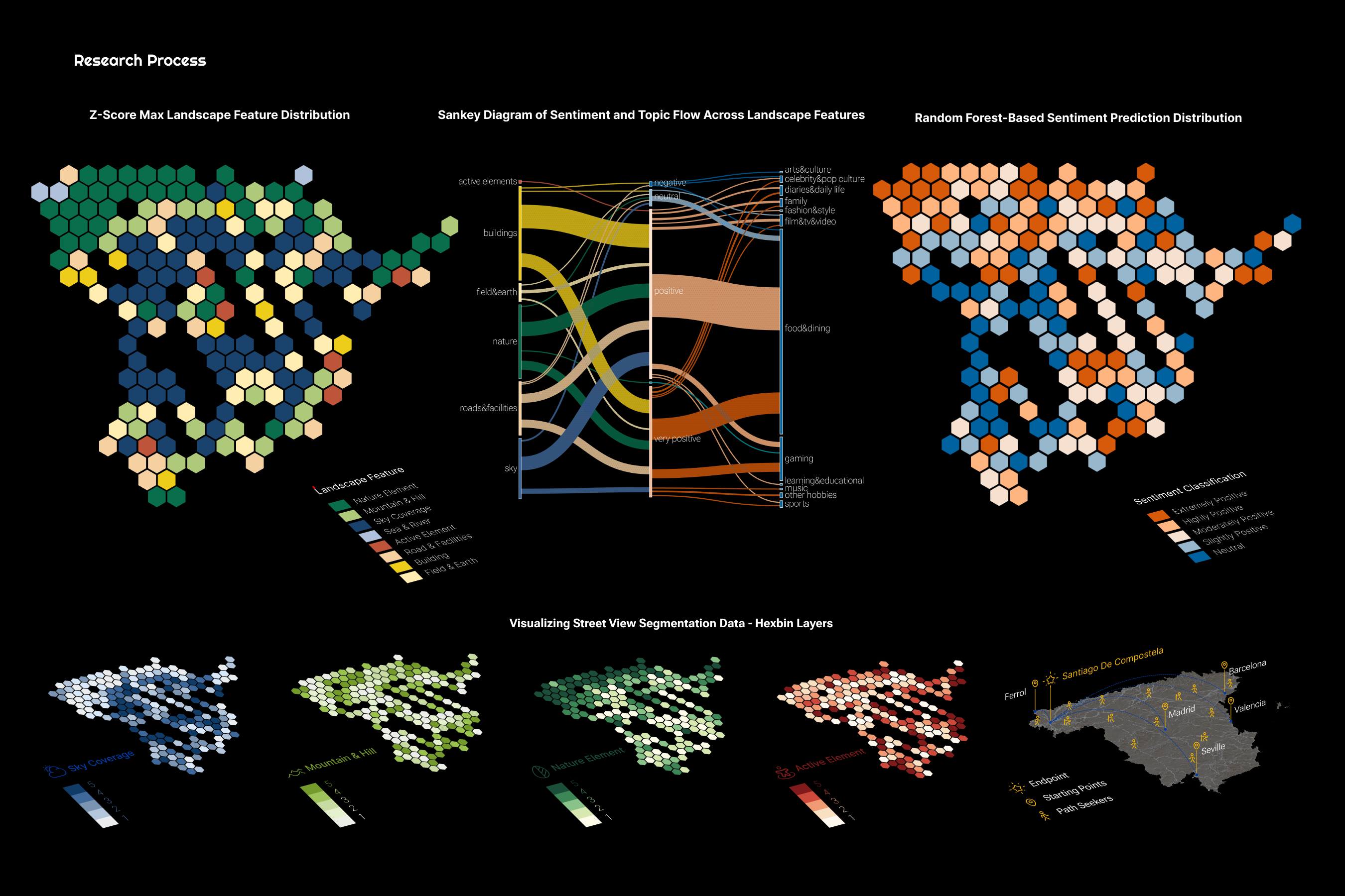 Camino Quest - Portfolio 3