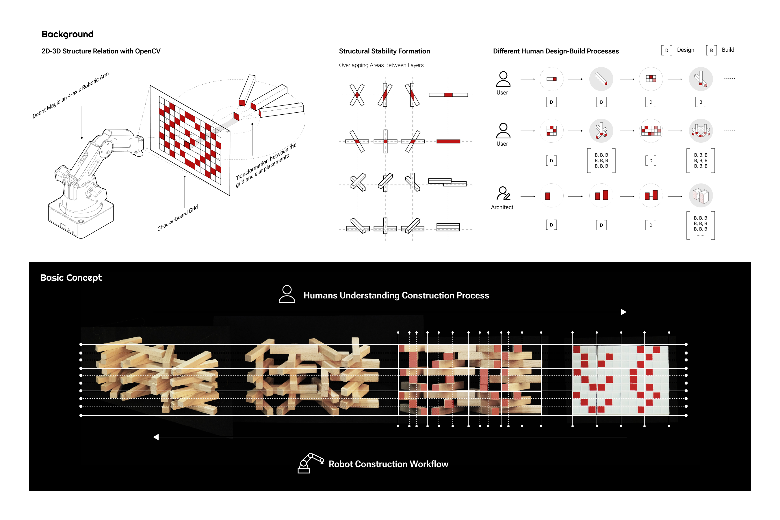 Encoded Elevation - Portfolio 2