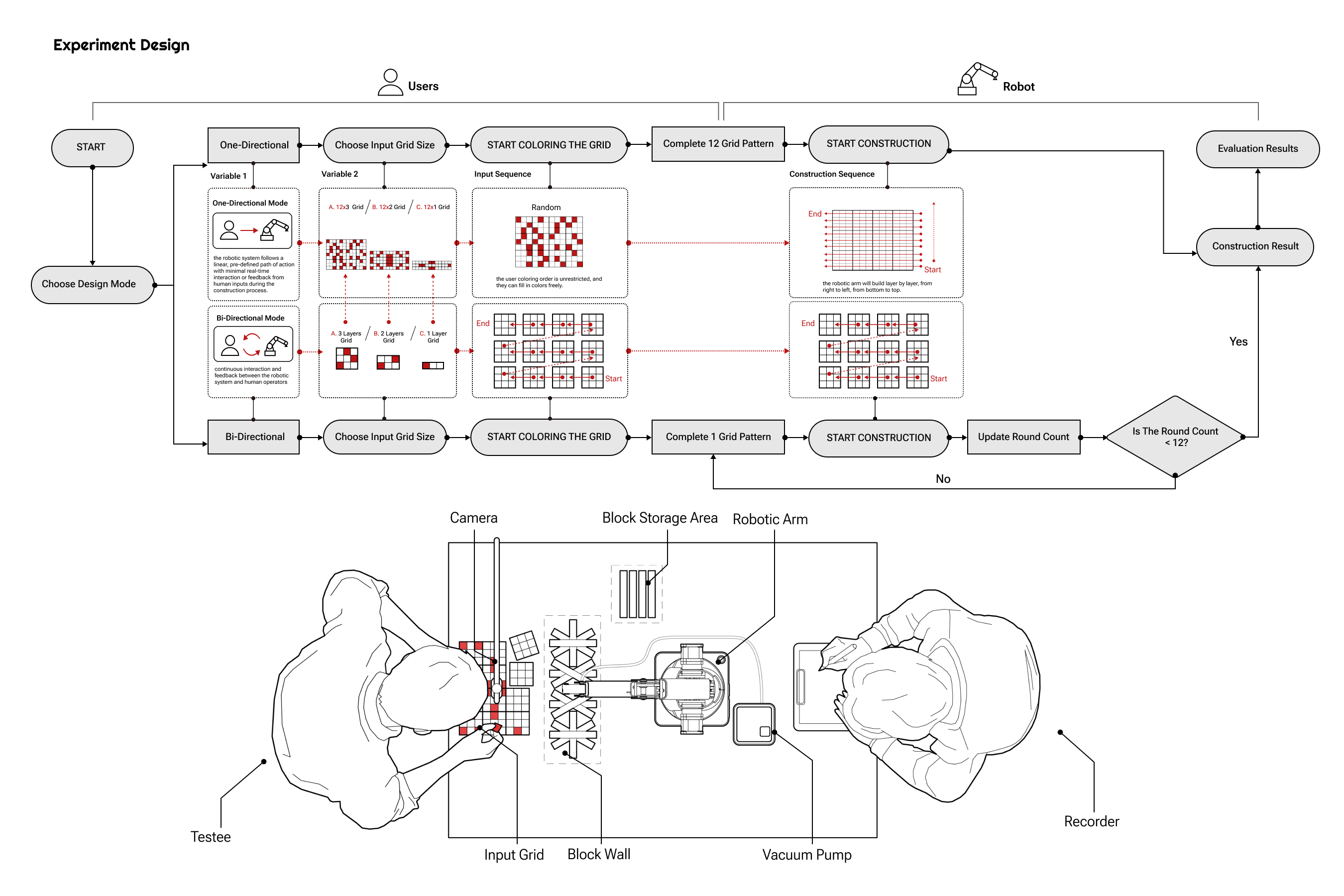 Encoded Elevation - Portfolio 3
