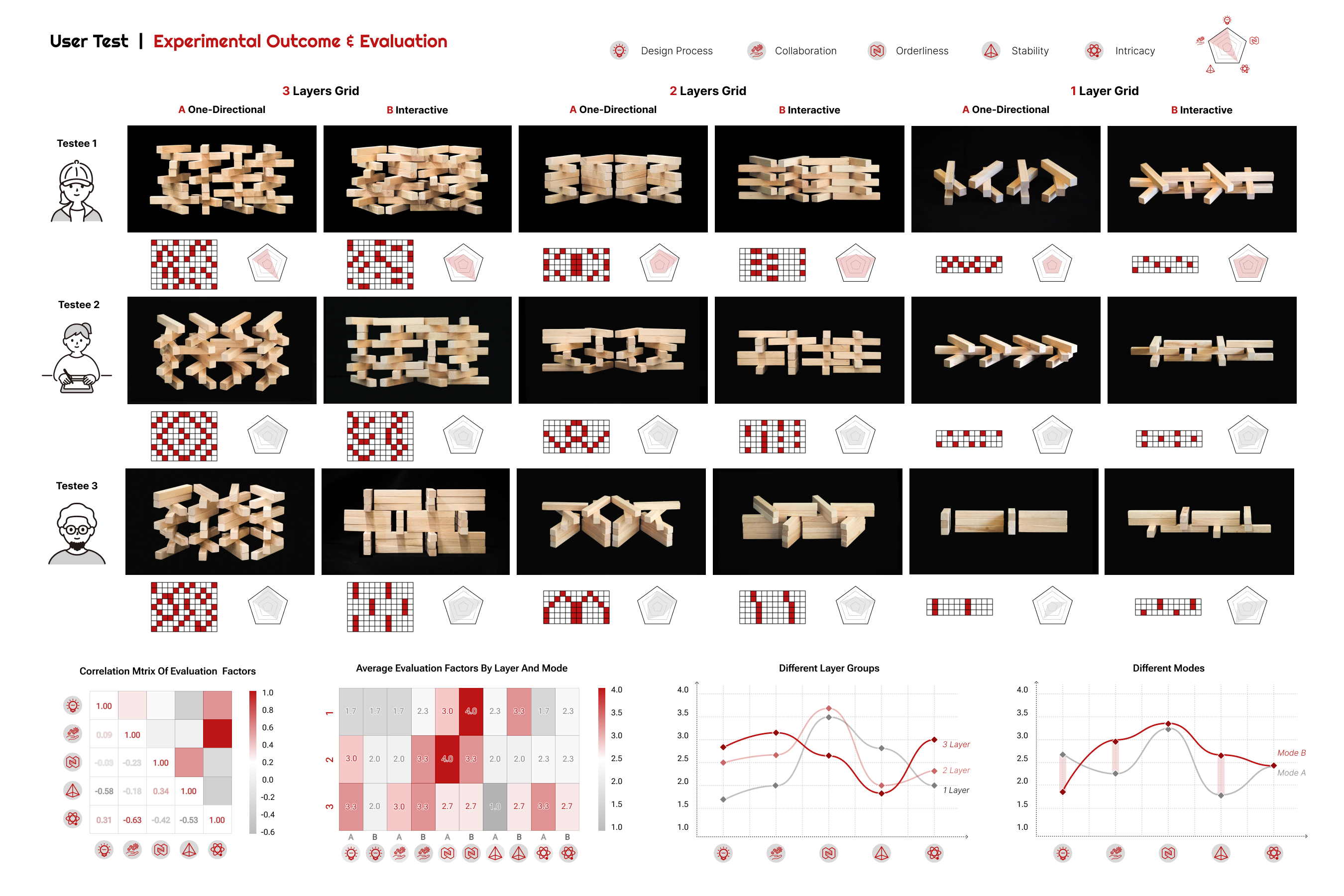 Encoded Elevation - Portfolio 5