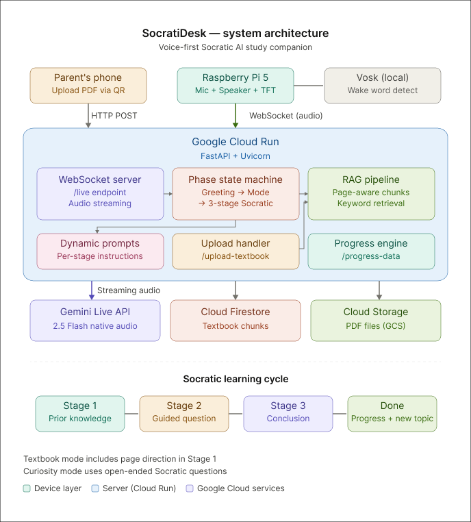 SocratiDesk - Gallery 1