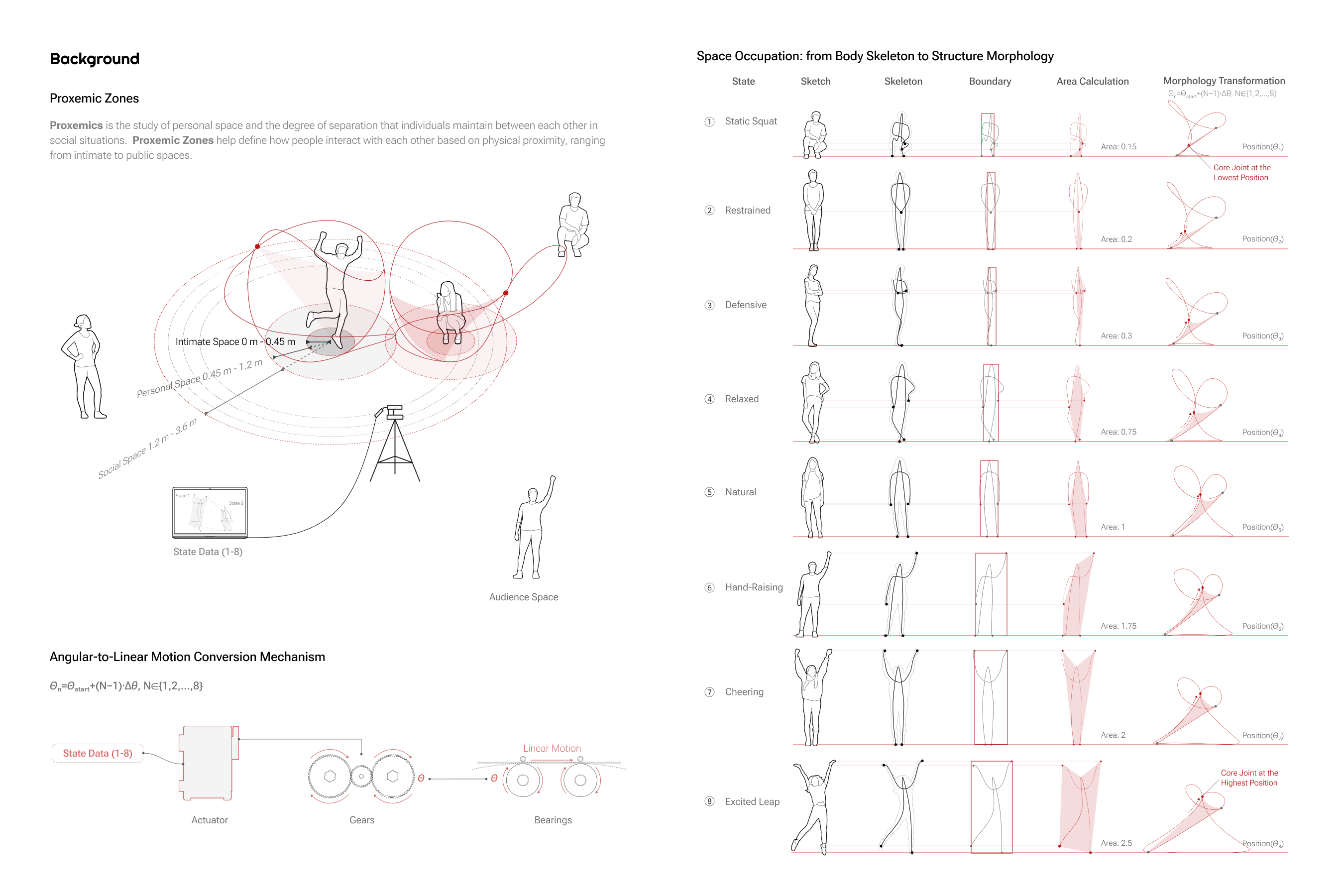 Proxemic Fibers - Portfolio 2