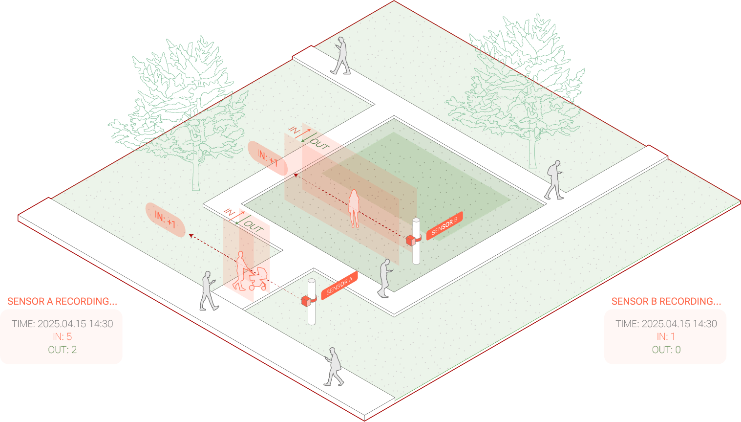 Interactive Pocket Parks - Gallery 3